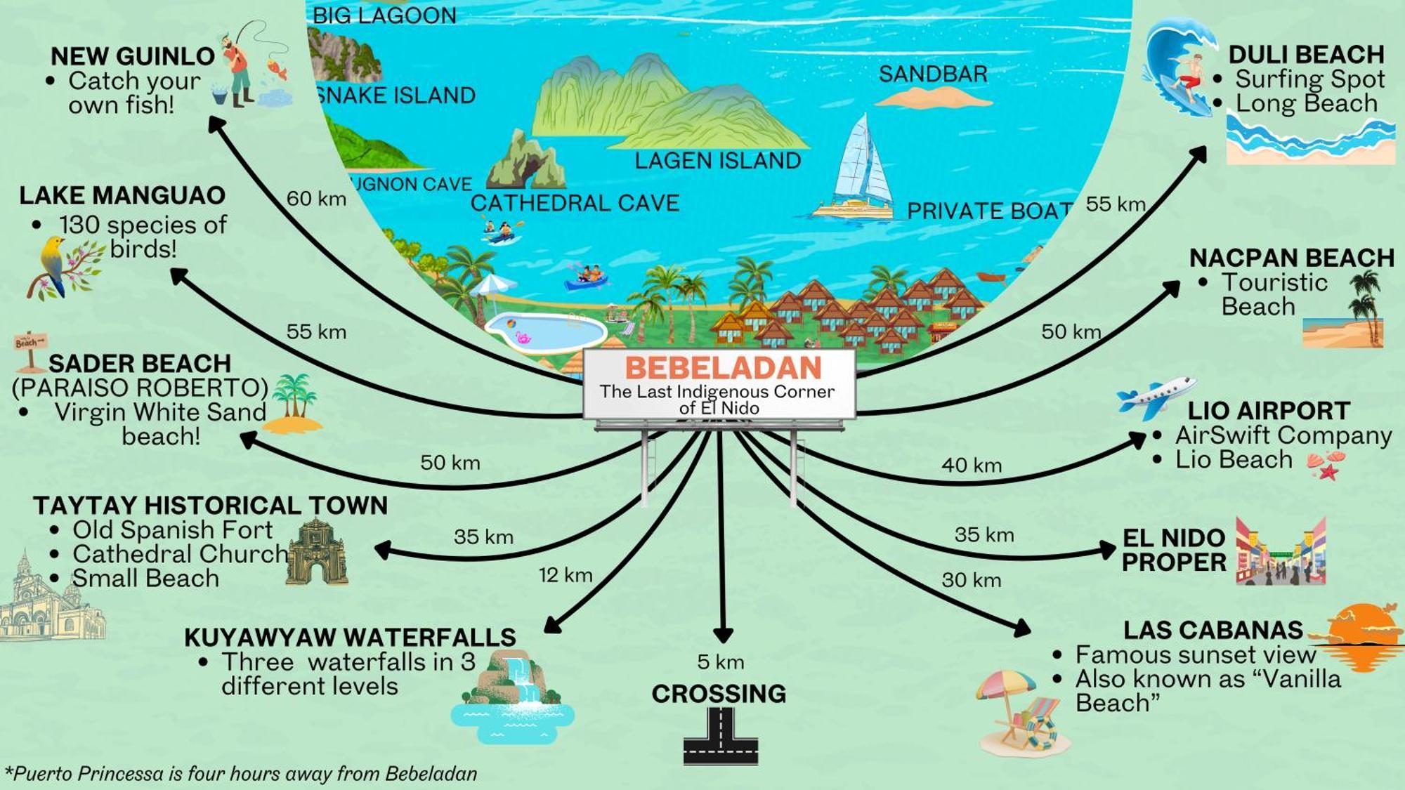 Bebeladan Beach Resort, In The Last Indigenous Corner เอลนิโด ภายนอก รูปภาพ