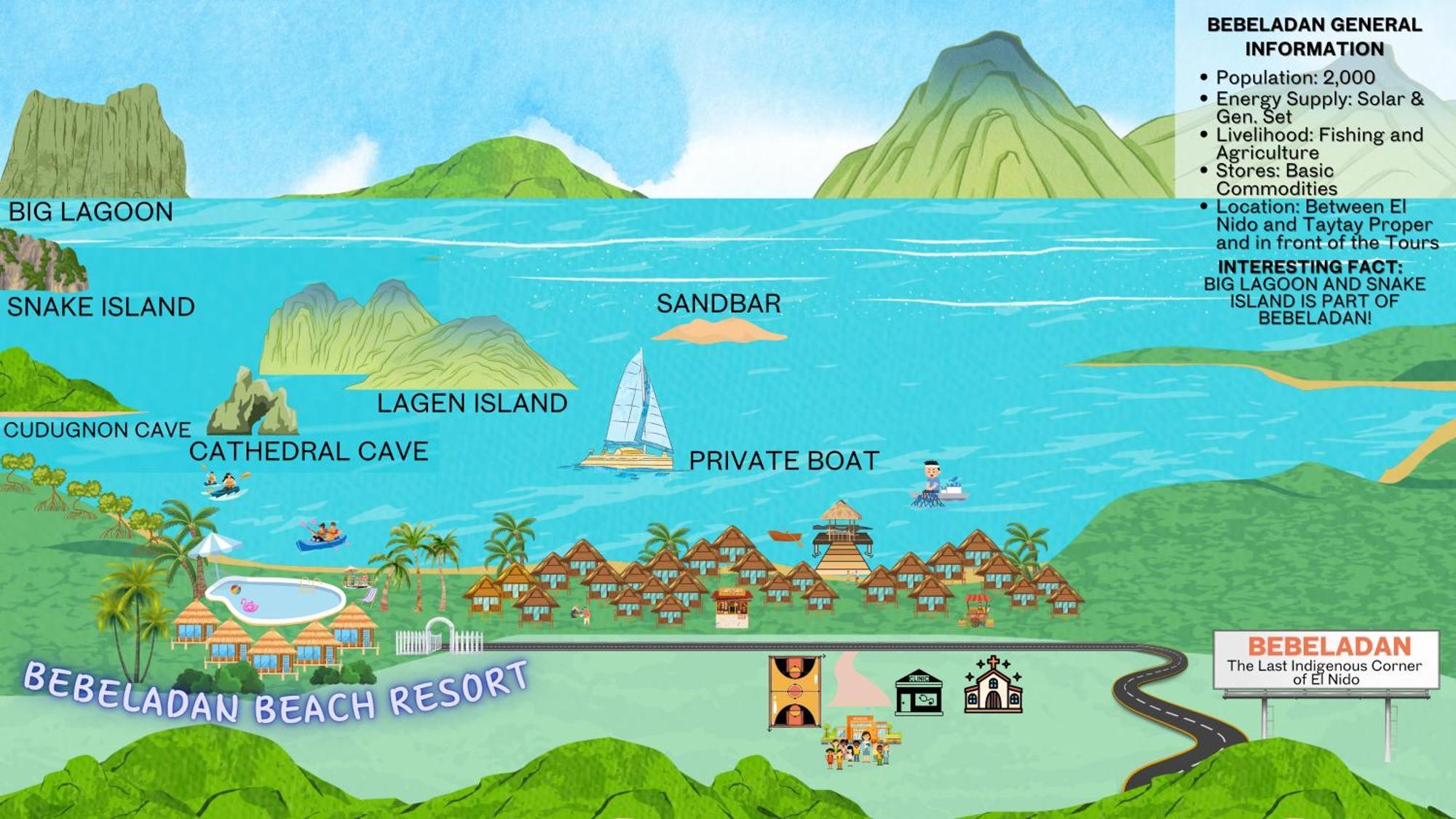 Bebeladan Beach Resort, In The Last Indigenous Corner เอลนิโด ภายนอก รูปภาพ